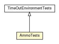 Package class diagram package AmmoTests