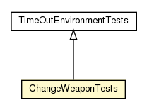 Package class diagram package ChangeWeaponTests