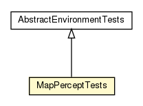 Package class diagram package MapPerceptTests