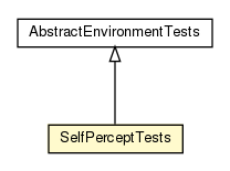 Package class diagram package SelfPerceptTests