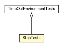 Package class diagram package StopTests