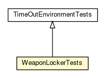 Package class diagram package WeaponLockerTests