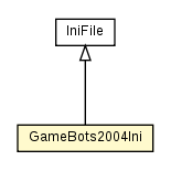 Package class diagram package GameBots2004Ini
