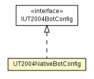 Package class diagram package UT2004NativeBotConfig