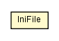 Package class diagram package IniFile