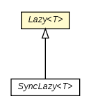 Package class diagram package Lazy