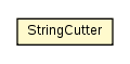 Package class diagram package StringCutter