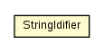 Package class diagram package StringIdifier