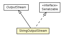 Package class diagram package StringOutputStream