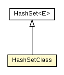 Package class diagram package HashSetClass