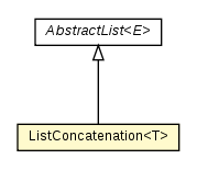 Package class diagram package ListConcatenation