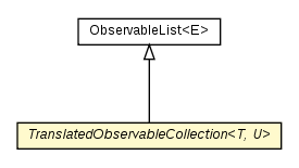 Package class diagram package TranslatedObservableCollection