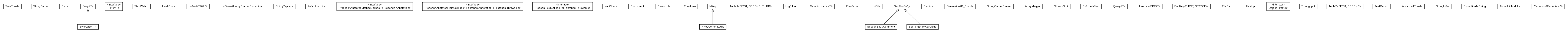 Package class diagram package cz.cuni.amis.utils