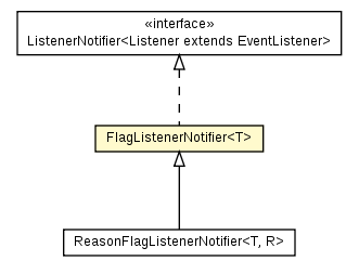 Package class diagram package FlagListener.FlagListenerNotifier