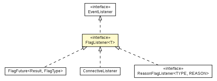 Package class diagram package FlagListener