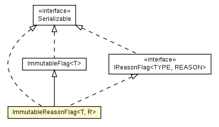 Package class diagram package ImmutableReasonFlag