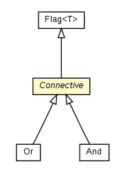 Package class diagram package Connective