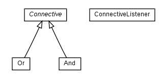 Package class diagram package cz.cuni.amis.utils.flag.connective