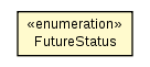 Package class diagram package FutureStatus