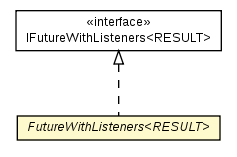 Package class diagram package FutureWithListeners