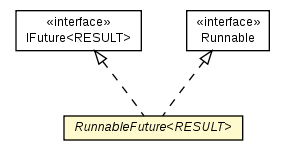 Package class diagram package RunnableFuture