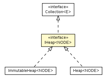 Package class diagram package IHeap