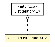 Package class diagram package CircularListIterator