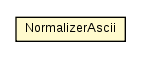 Package class diagram package NormalizerAscii