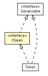 Package class diagram package IToken