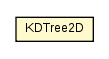 Package class diagram package KDTree2D