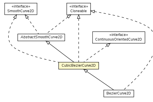 Package class diagram package CubicBezierCurve2D