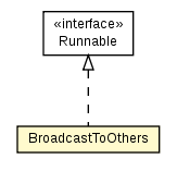 Package class diagram package PogamutJVMComm.BroadcastToOthers