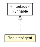 Package class diagram package PogamutJVMComm.RegisterAgent