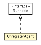 Package class diagram package PogamutJVMComm.UnregisterAgent