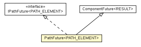 Package class diagram package PathFuture