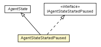 Package class diagram package AgentStateStartedPaused
