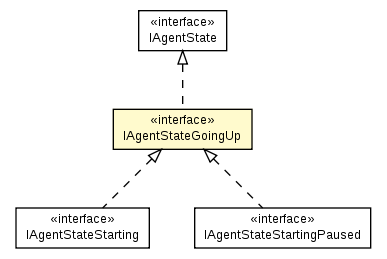 Package class diagram package IAgentStateGoingUp