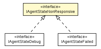 Package class diagram package IAgentStateNonResponsive