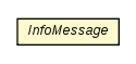 Package class diagram package InfoMessage