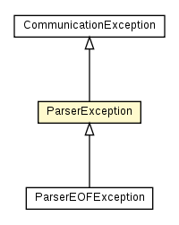 Package class diagram package ParserException