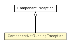 Package class diagram package ComponentNotRunningException
