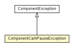 Package class diagram package ComponentCantPauseException