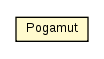 Package class diagram package Pogamut