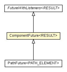 Package class diagram package ComponentFuture