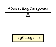 Package class diagram package LogCategories