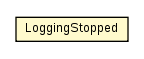 Package class diagram package NetworkLogClient.LoggingStopped