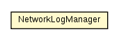 Package class diagram package NetworkLogManager