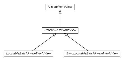 Package class diagram package cz.cuni.amis.pogamut.base3d.worldview.impl