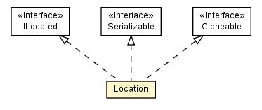 Package class diagram package Location
