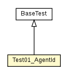 Package class diagram package Test01_AgentId